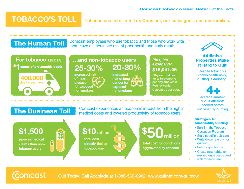 Comcast helps families quit for good